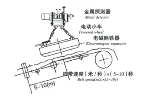 LMC01系列电磁除铁器(矿石自动回收式)用整流控制设备
