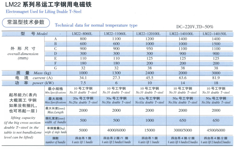LM22系列吊运工字钢用电磁铁