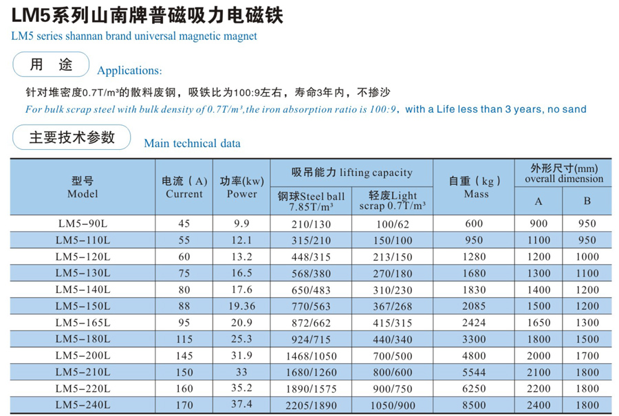 LM5系列山南牌普磁吸力电磁铁