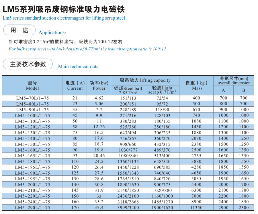 LM5系列吸吊废钢标准吸力电磁铁
