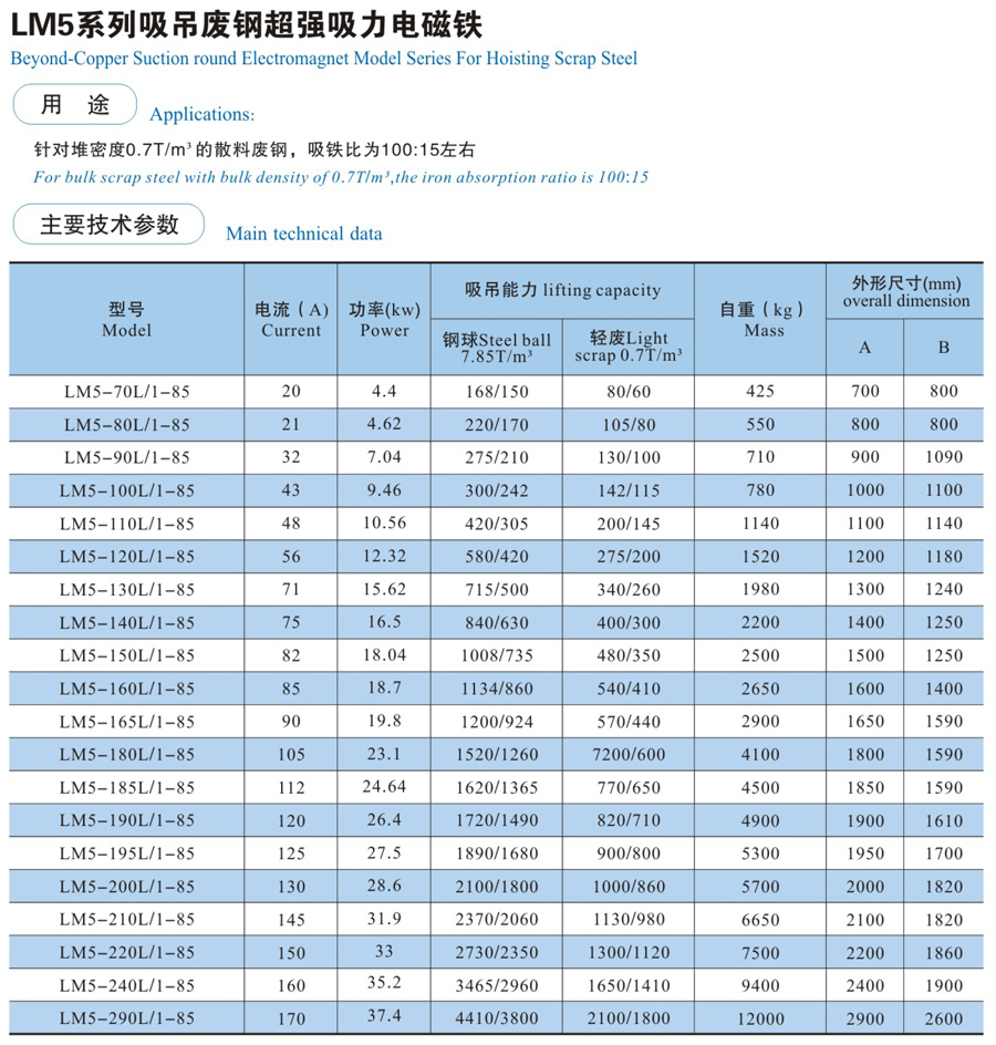 LM5系列吸吊废钢超强吸力电磁铁